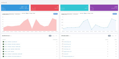 Bảng tổng hợp thông tin hiện đại